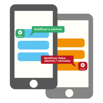 Licencia Anual, notificación de eventos de alarma por mensajes de texto al celular App del cliente. Reciba / Confirme el evento para versión STSV2.