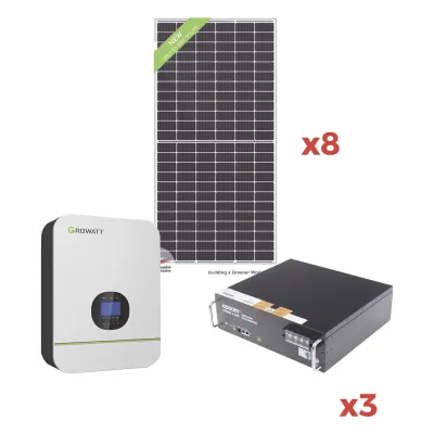 Kit de Energia Solar para Minisplit 110Vca Max.1400W