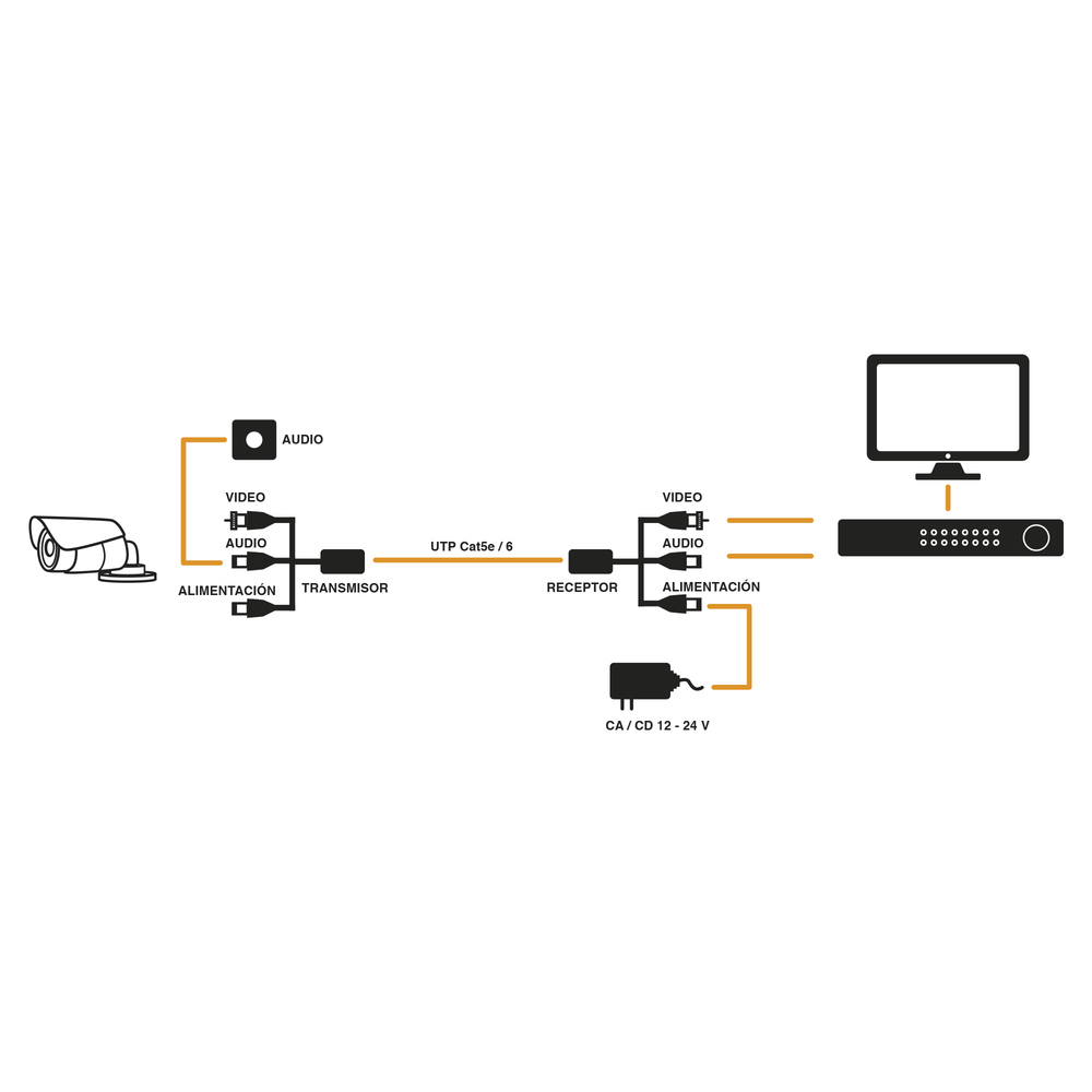 Kit de transceptores activos, envía alimentación 12V/24Vcc/AC, video y audio a una distancia de hasta 150 m en 4K para aplicaciones de video por UTP Cat 5e / 6 en alta definición. - Image 6