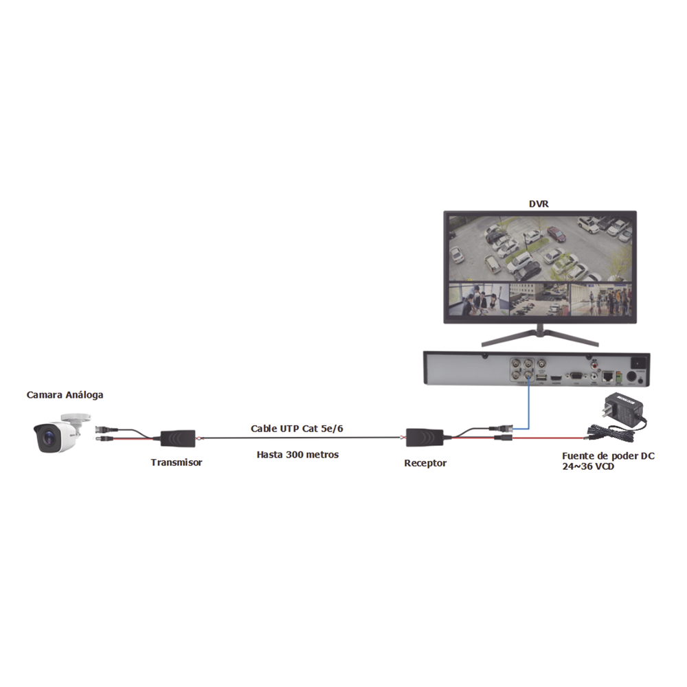 Kit de transceptores activos TURBO HD. Convierte 36/24 Vcc a 12 Vcc regulados, a través de cable UTP Cat5e / 6. Transmision de 200 m (Revisar tabla de resoluciones ) - Image 7